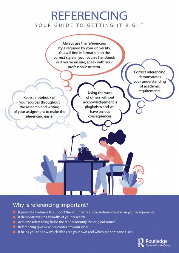 Referencing : How to get it right (Routledge)